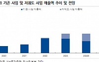 인텔리안테크, 게이트웨이용 안테나 주요 사업 자리매김 전망