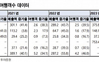 “중국, 추석 여행·소비 데이터 무난…국경절 연휴 기대”[차이나 마켓뷰]