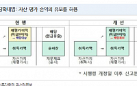 "리츠 배당확대법 내년 적용…신한알파·롯데리츠 수혜주"