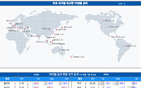 [채권뷰] 한국 국채 10년물 금리 3.02%…일본 0.86%