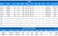 [채권뷰] 신세계, 1800억 규모 회사채 수요 예측