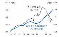 유안타 "빅컷, 블랙먼데이 진정 위한 사후 조치…하반기 시장 상승 여력 크지 않아"