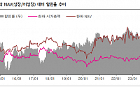 “한화, 주주환원 확대 시 주가 재평가로 연결될 것”