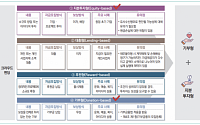 “고향사랑기부제 활성화 위해 부동산 토큰증권 활용해야”