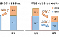 무선이어폰·손풍기도 EPR 대상…폐전자제품 재활용 年 7.6만톤 확대