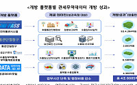 관세청, 연 301억 건 관세무역데이터 개방ㆍ4.8조 경제효과 창출