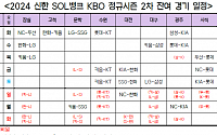 가을야구 일정 윤곽 나왔다…이르면 내달 2일 시작