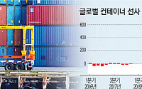 ‘4만5000명’ 美 항만노조 파업 예고…한 주만 멈춰도 최대 10조 원 손실