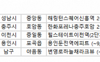 [오늘의 청약 일정] ‘힐스테이트이천역’(2단지) 당첨자 발표 등