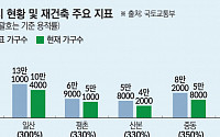 ‘마지막 퍼즐’ 일산 재건축 청사진 나왔다…정비사업 기대감 속 낮은 용적률은 ‘부담’[종합]