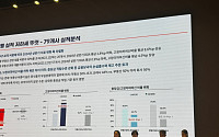 “증권사 ‘유의·부실우려’ PF 익스포저 최대 26% 증가…중소형사 ROA 악화”