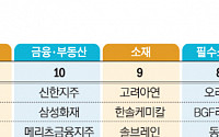 (종합) 밸류업 지수가 다할 순 없어. “세제해택 금투세 폐지가 답”