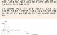 [오늘의 핫이슈] 미국, 8월 신규 주택 판매 발표