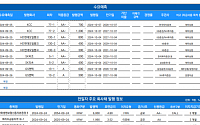 [채권뷰] KCC, 2000억 규모 회사채 수요 예측