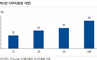 케이엔제이, 장비 사업부 영업 중단...영업이익률 30%대 상승 기대