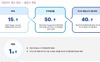 “JB금융지주, 높은 ROE에 맞춰진 기업가치제고 계획…높게 평가”