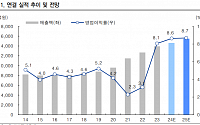 “빙그레, 우호적 날씨와 양호한 해외매출”