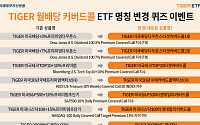 미래에셋자산운용, 커버드콜 ETF 9종 명칭 변경…‘+%프리미엄’ 표현 수정