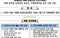 새만금 등 간척지, 新성장동력 전진 기지화…스마트팜 대폭 확대