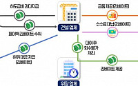 &quot;의사 부부 결혼 비용 업체가 전액 부담&quot;…리베이트 47개 업체 세무조사