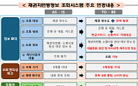 &quot;채권자 변동, 소멸시효 확인하고 불법추심 대비하세요&quot;