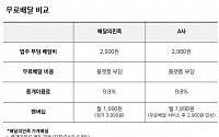 우아한형제들 “무료배달 비용 외식업주 전가, 사실 왜곡”