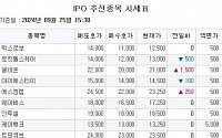 [장외시황] 셀비온, 3일 연속 상승