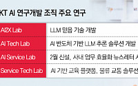 김영섭號 KT, AI 사업 박차…이통사 AI 3파전 예고