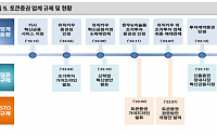 그로쓰리서치 "토큰증권 기대감↑…갤럭시아머니트리 등 주목"