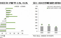 “중국판 밸류업, 배당·자사주 매입 확대 효과…경기 불확실성이 증시 영향”[차이나 마켓뷰]