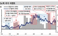 “LG이노텍, AI 효과로 성장 방향성 유효”