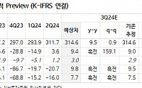 심텍, IT 세트 수요 둔화...목표주가 2만5000원↓