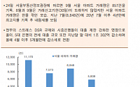 [오늘의 핫이슈] 미국 2분기 GDP 발표