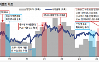 “삼성전기, 실적 회복과 밸류에이션 재평가 기대”