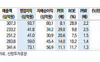 "하나머티리얼즈, 고객사 수요 감소에 하반기 추정치 조정…목표가↓"