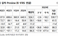 “하이브, 오히려 심플해진 시나리오”