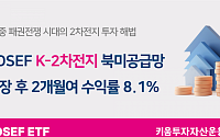 KOSEF K-2차전지북미공급망 ETF, 상장 후 2개월 수익률 8%↑