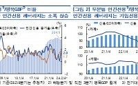 “2분기 GDP 대비 가계신용 비율 92.2%, 9개월來 상승 전환”