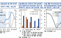 한은 “DSR 적용범위 확대 등 거시건전성 정책 강화, 금융취약성지수 억제 뚜렷”