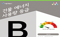 서울시, 민간건물 에너지사용량 공개…89% A~C 등급 ‘양호’