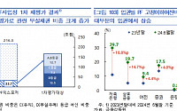 한은 “저축은행 사태 때보다 부동산 PF 부실여신 규모 커…시스템 부정적 영향은 제한적”