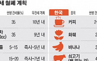 한·콜롬비아 FTA 타결…경제 효과는?