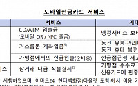 삼성페이, 내년 1분기부터 모바일현금카드 발급 가능해져