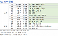 [오늘의 청약 일정] ‘의정부롯데캐슬나리벡시티’ 견본주택 개관 등