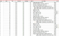 [단독] 서울시 '전자투표 활성화 시범사업' 우협 업체서 개인정보 유출…시작 전부터 '삐걱'