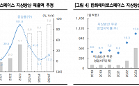 “거래 재개되는 한화에어로스페이스…방산산업 최선호주”