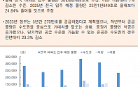 [오늘의 핫이슈] 미국 근원 소비지출물가지수 발표