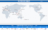 [채권뷰] 미국 국채 10년물 3.8%…한국 3%