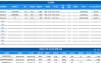 [채권뷰] NH투자증권, 3000억 규모 회사채 수요 예측