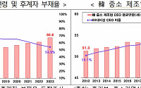 중소기업 고령 CEO 증가세 가팔라…중기부, M&amp;A형 기업승계 인프라 구축